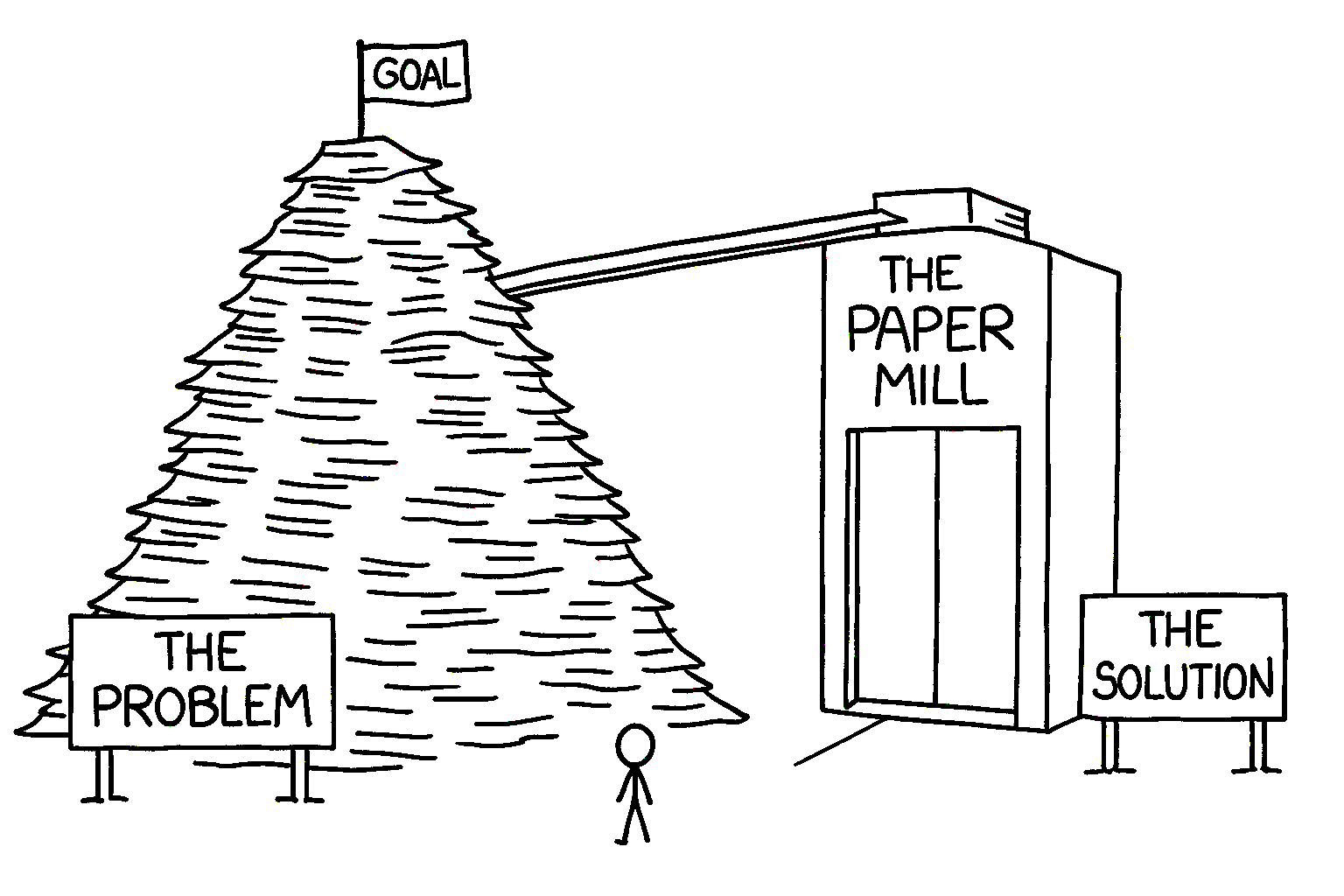The Paper Mill - From Problem to Solution
